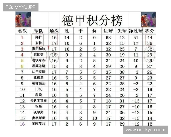 德甲主场积分榜深度解析：多特拜仁领跑，斯图加特成赛季黑马